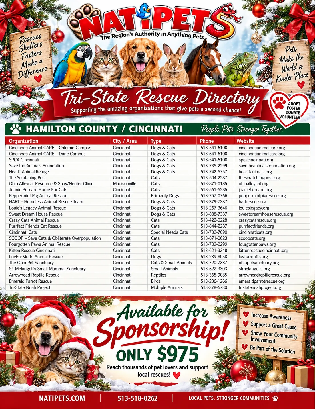 Tri-State Rescue Directory, page 1 of 3: Hamilton County and Cincinnati. Lists 24 rescues and shelters with city, animal type, phone number and website, including Cincinnati Animal CARE, SPCA Cincinnati, Save the Animals Foundation, The Scratching Post, Ohio Alleycat Resource, HART, Louie's Legacy, Arrowhead Reptile Rescue and the Tri-State Noah Project.